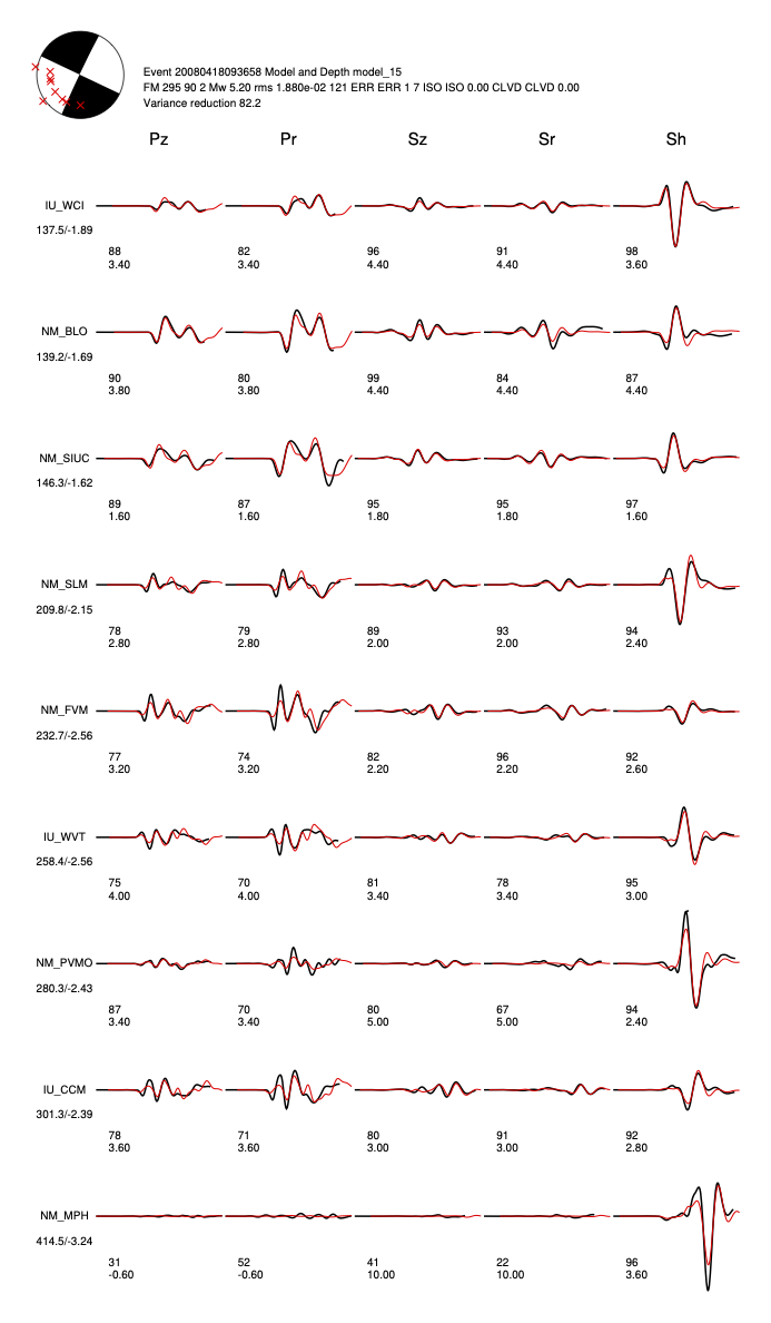 15 km的反演结果